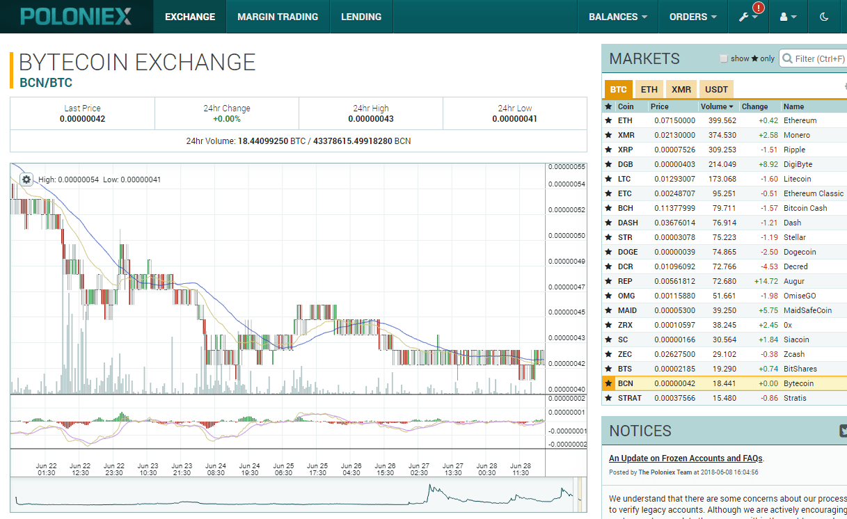 poloniex интерфейс криптовалютной биржи