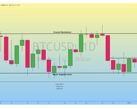 аналитика биткойн 3 января
